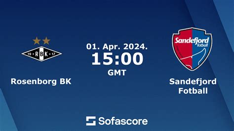 sandefjord fotball rosenborg bk predictions